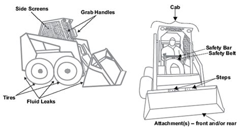 safe slope for skid steer|skid steer loader traction limit.